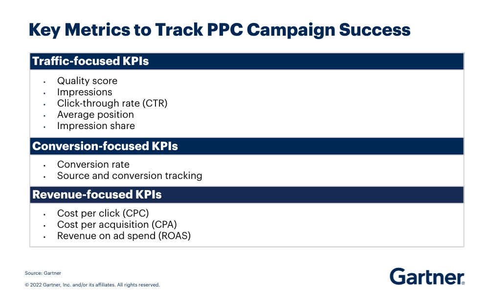 A Marketer’s Guide To Call Tracking & Distribution - 4