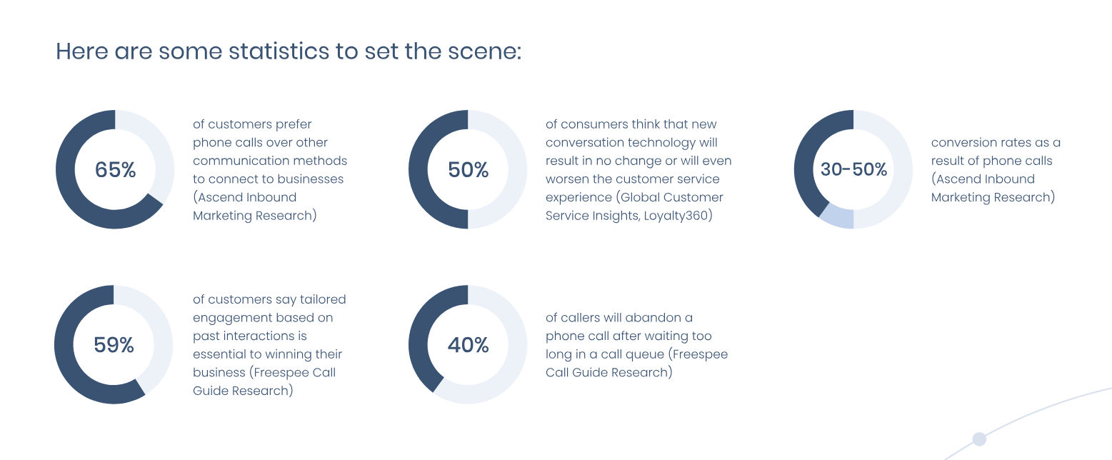  A graphic representation of the conversation intelligence aspects