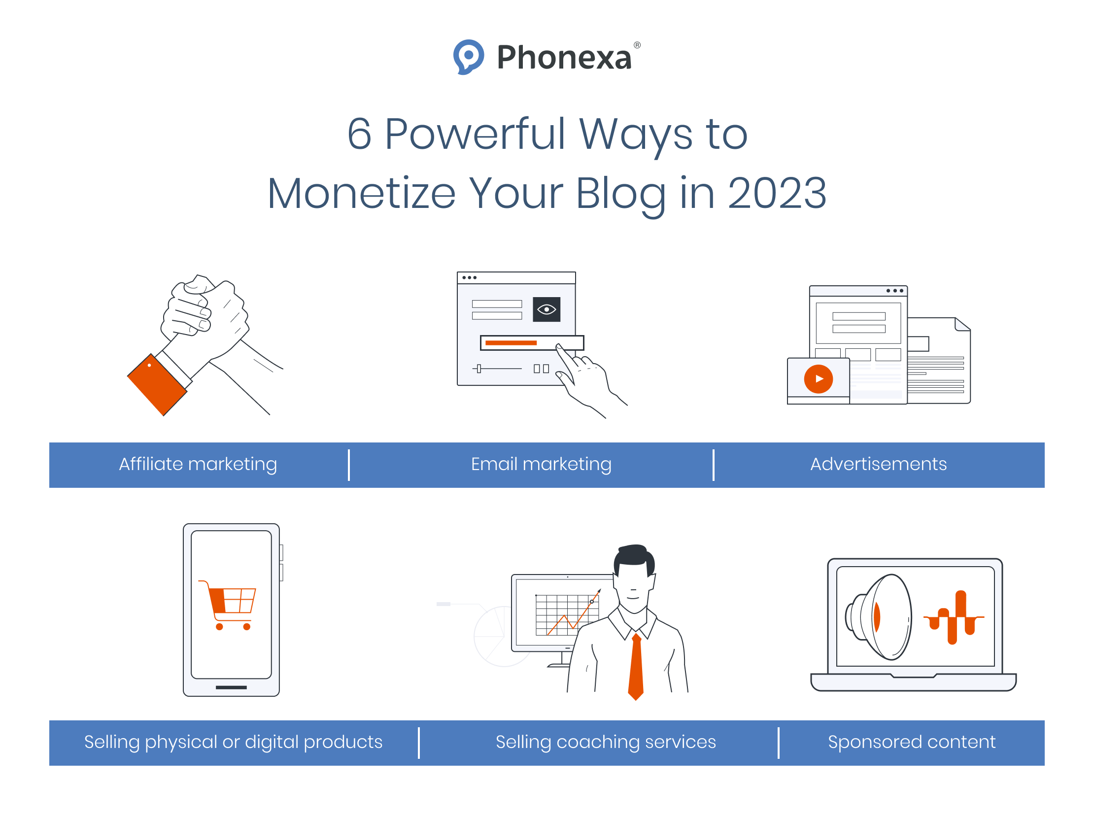 Graphic representation of six powerful ways to monetize blogs, including affiliate marketing, email marketing, advertisement, e-commerce, selling coaching services, and sponsored content.
