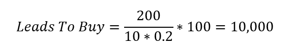 Example of calculations of the number of leads you need to buy as a mortgage broker, while taking into account the lead quality coefficient