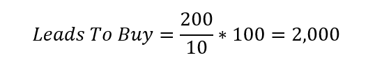 Example of calculations of the number of leads you need to buy as a mortgage broker