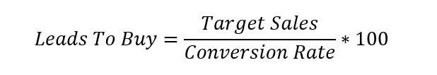 Formula for calculating the number of leads you need to buy as a mortgage broker