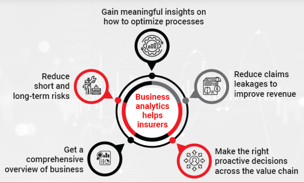 5 reasons business analytics helps insurers.