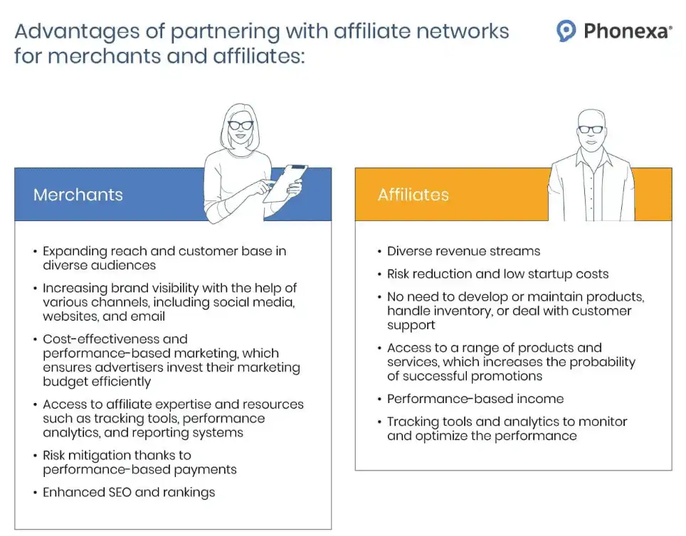 The list of advantages and disadvantages of partnering with affiliate networks for advertisers and affiliates