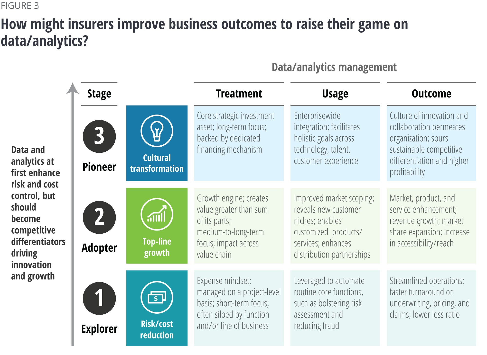 Methods to improve business outcomes for insurers.