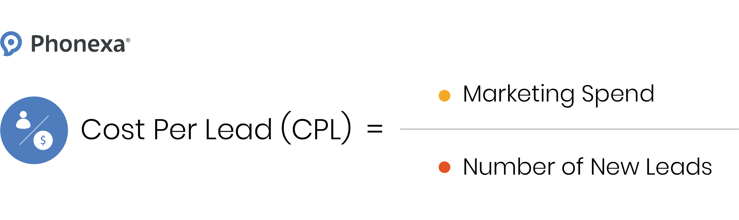 A graphic representation of the Cost Per Lead (CPL) formula