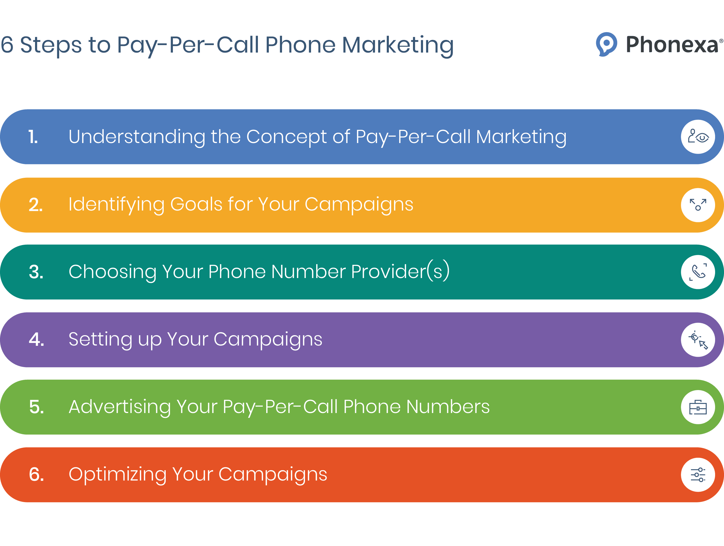 A graphic representation of six steps to master pay-per-call marketing