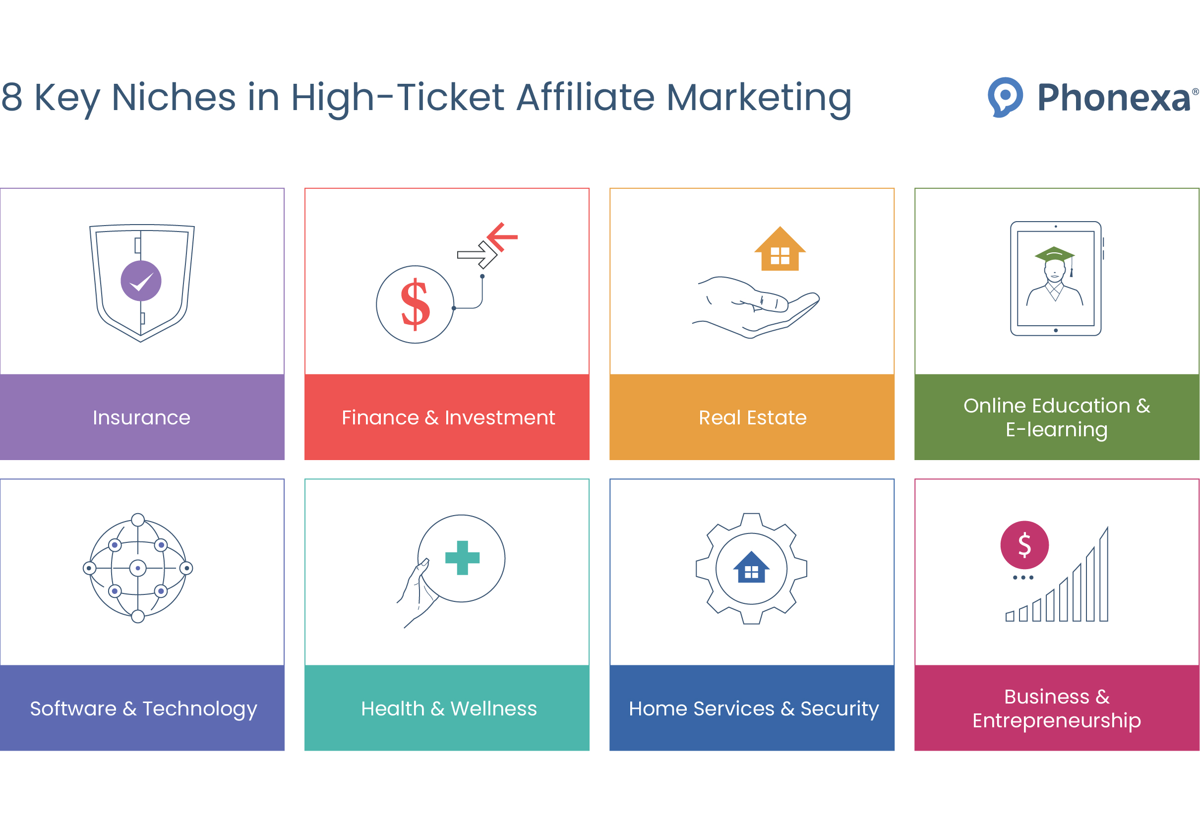 Graphic representation of eight key high-ticket affiliate marketing niches