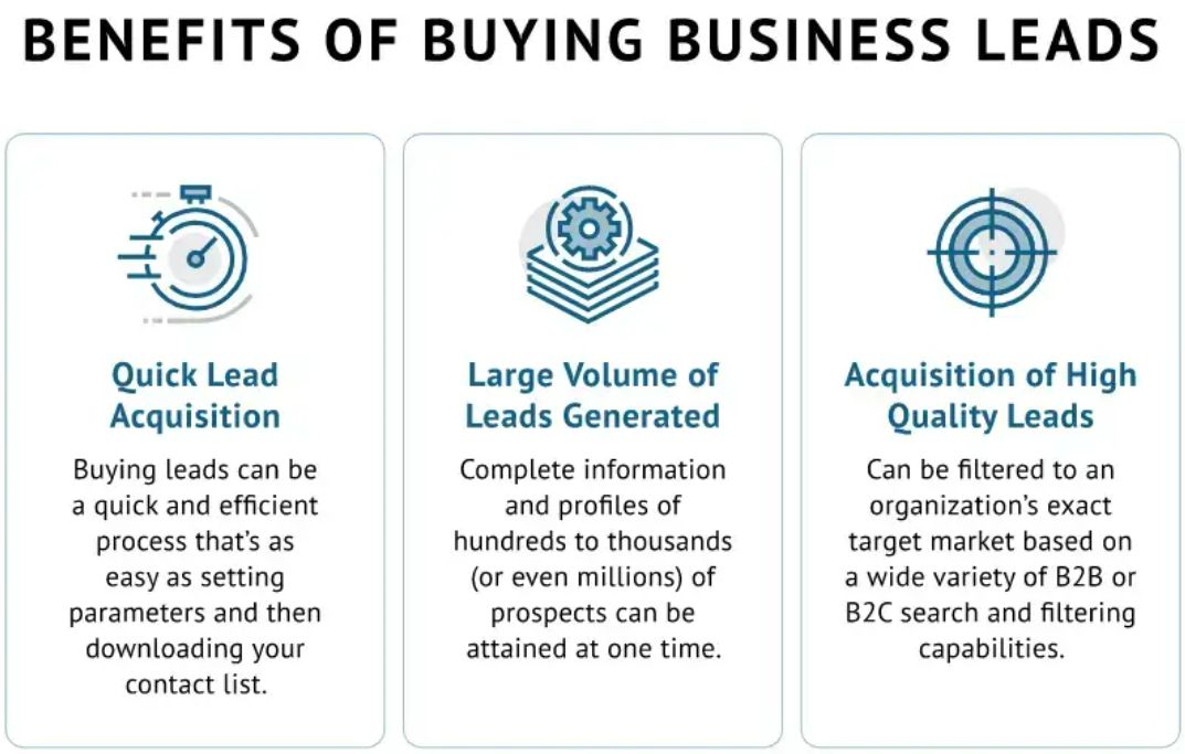 A graphic representation of the benefits of buying business leads