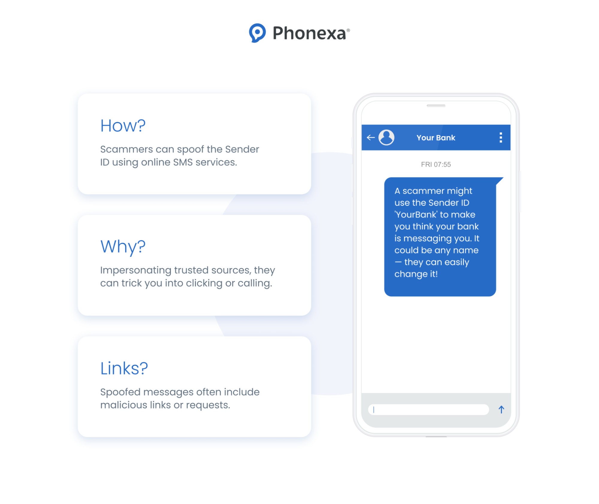 A graphic representation of how SMS spoofing works