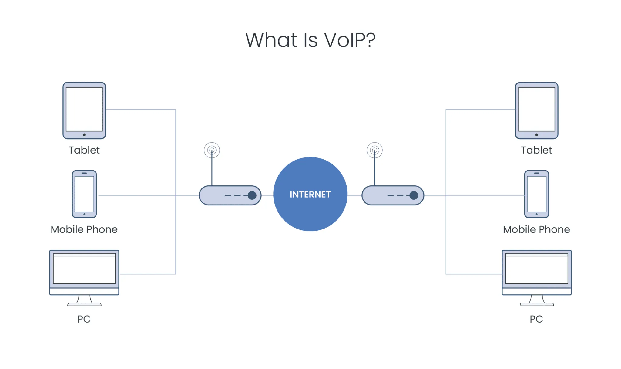 the scheme of VoIP operation