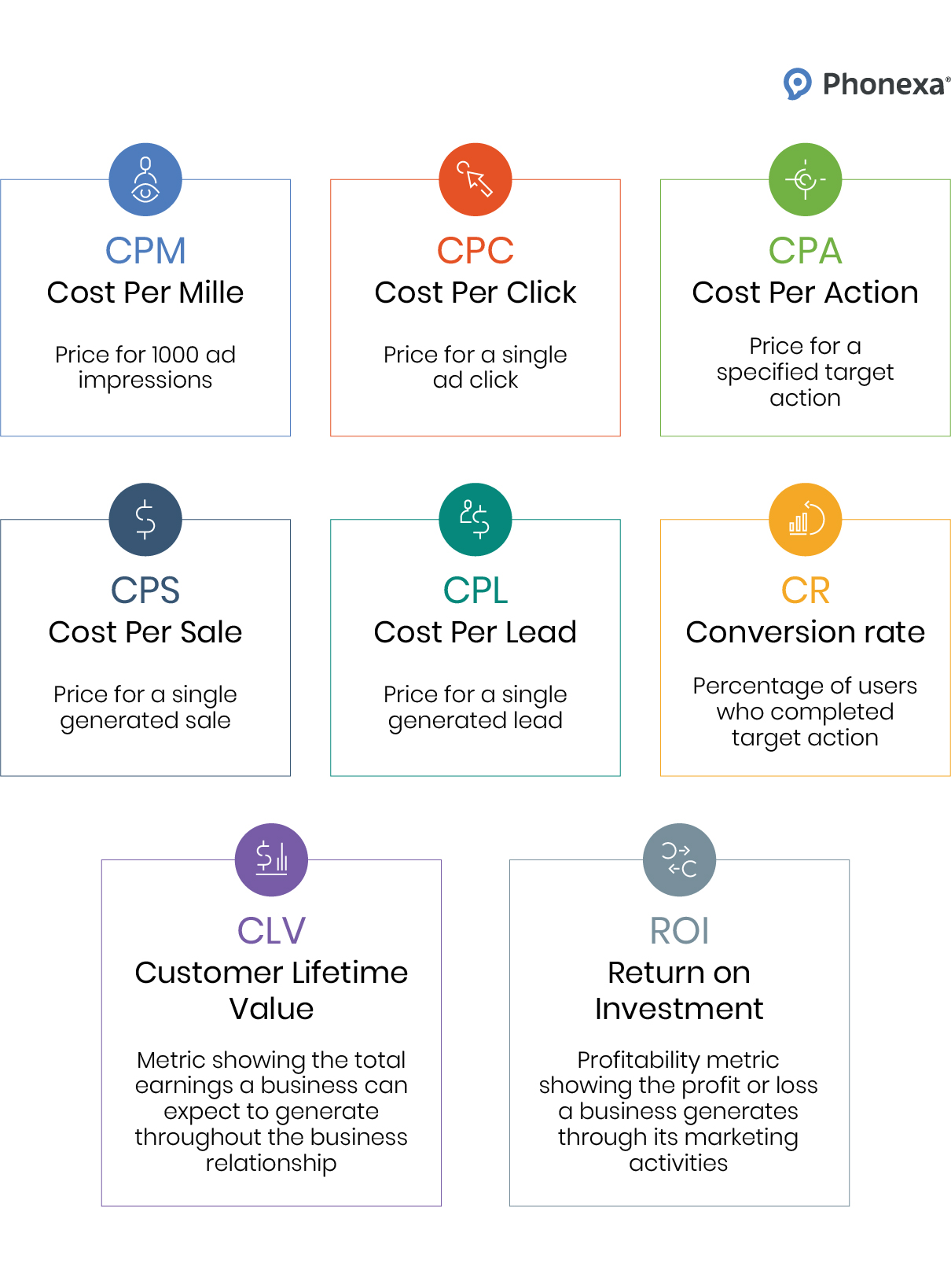  General information about the most popular pricing models in marketing, like CPM, CPC, CPA, CPS, CPL, CR, CLV, ROI