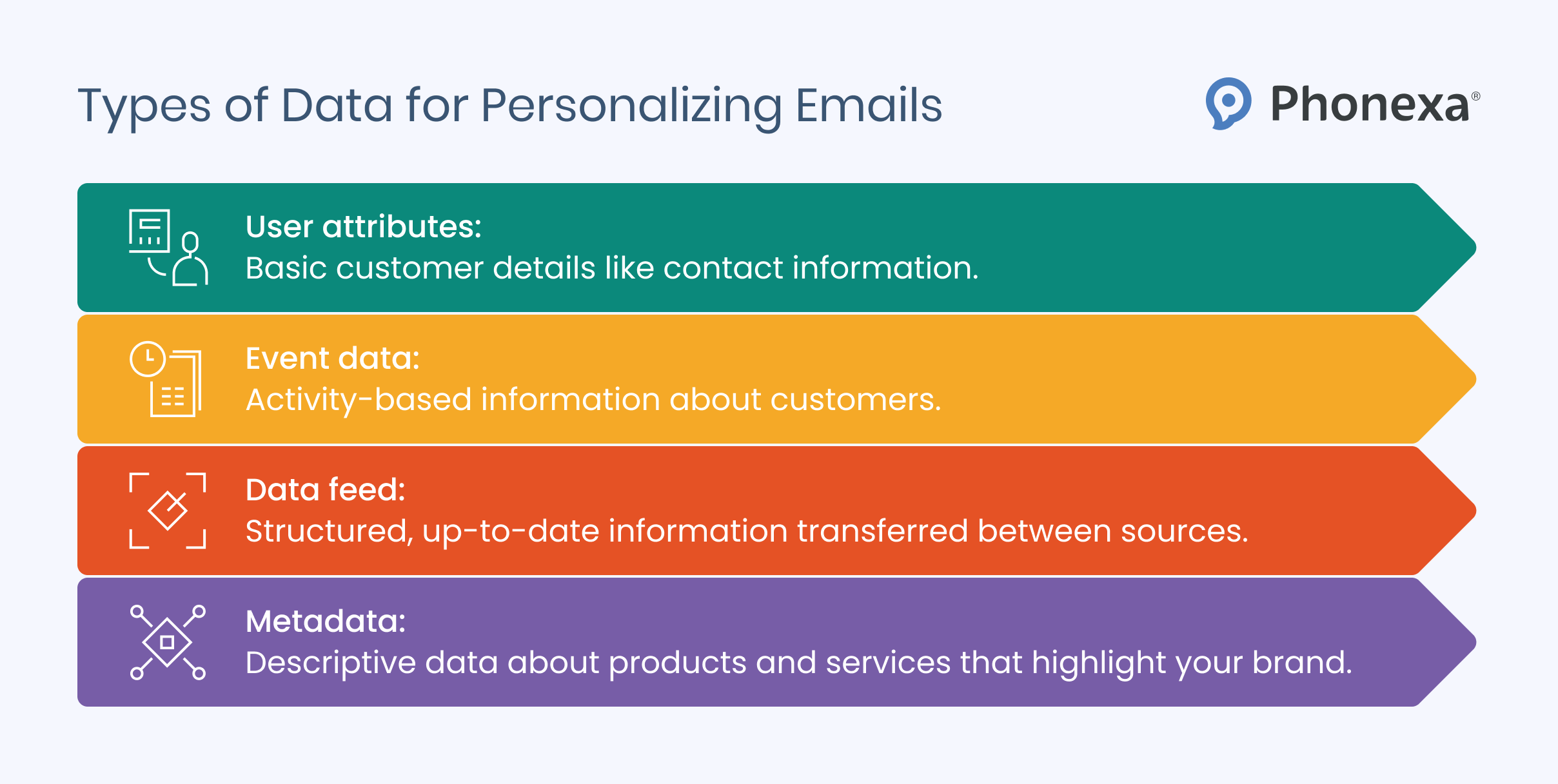 Graphic representation of types of data for personalising emails