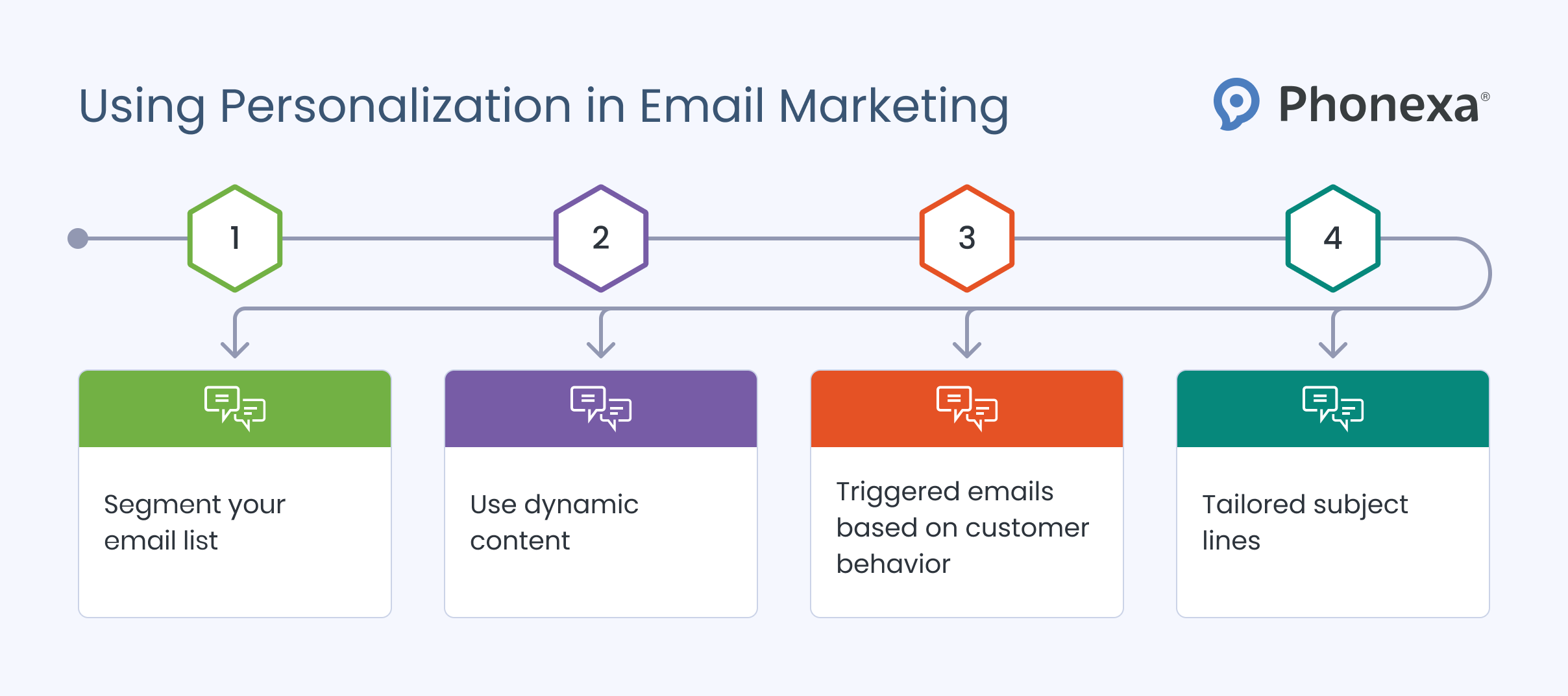 Graphic representation of using personalisation in email marketing