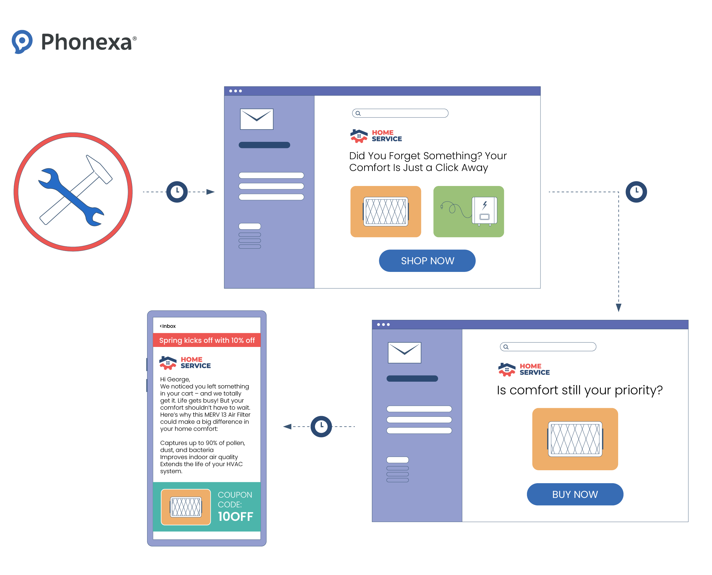 A graphic representation of reactivation email as an example of email personalisation in the reactivation campaign
