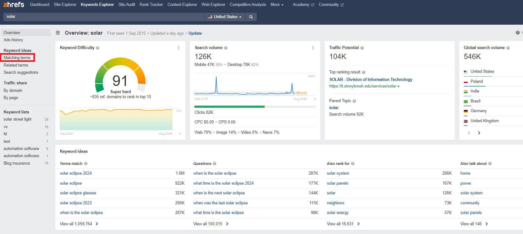 Ahrefs screenshot of the second step in identifying cost-effective keywords for affiliate marketing

