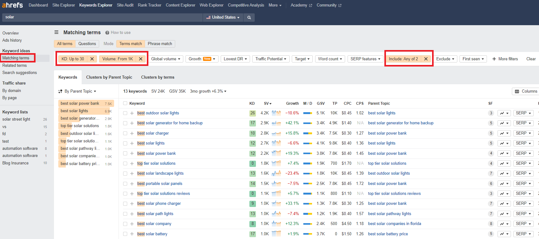 Ahrefs screenshot of the third step in identifying cost-effective keywords for affiliate marketing