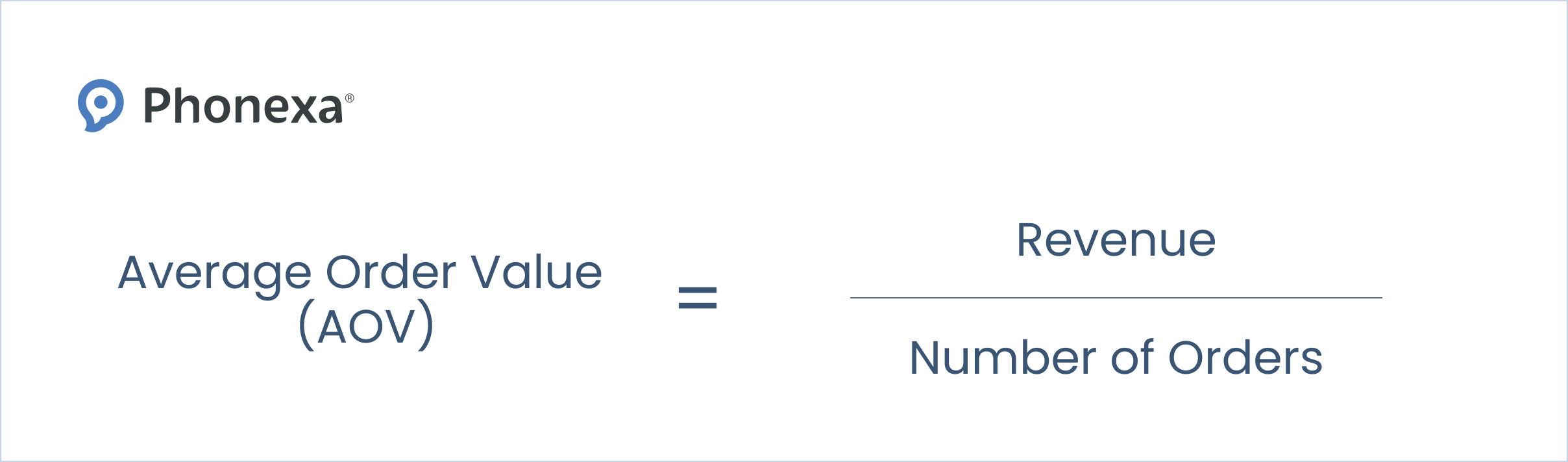 The Average Order Value (AOV) formula