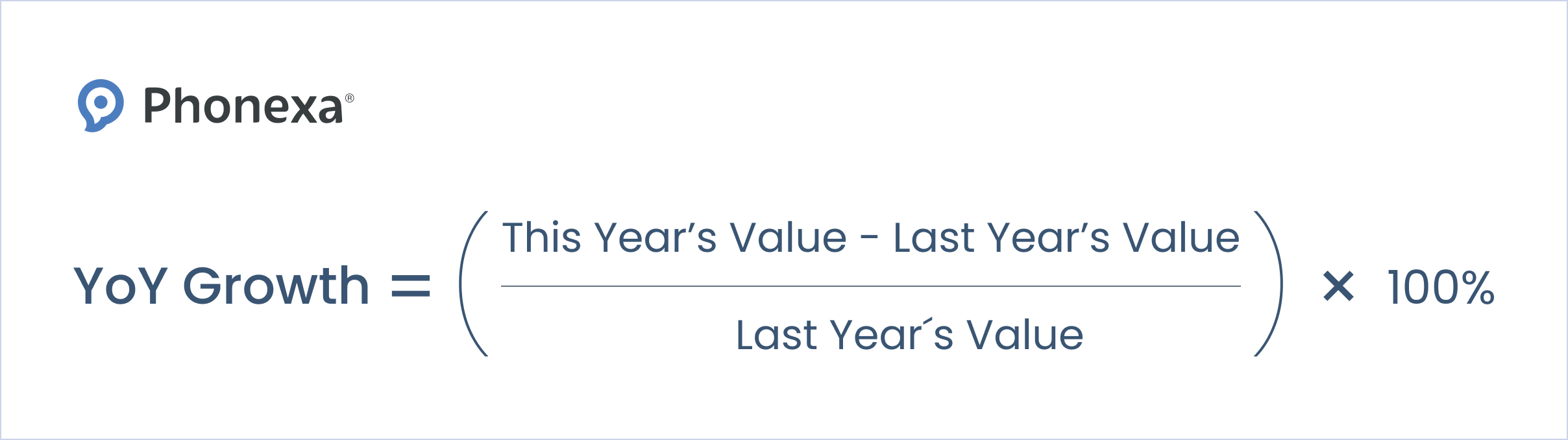 Year-over-year (YoY) growth formula
