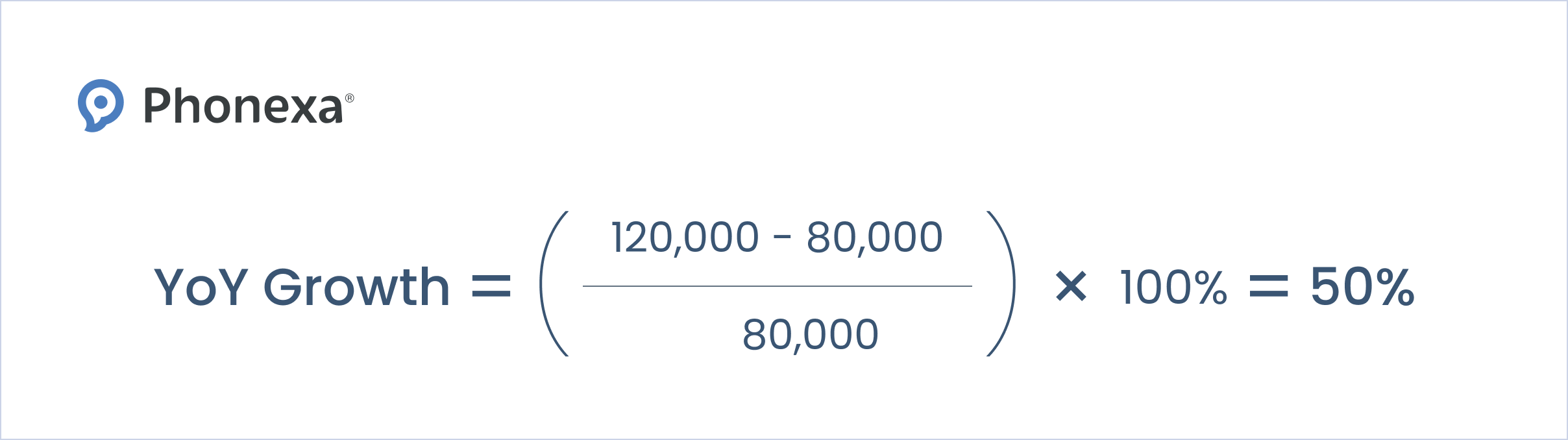Example of the calculation according to the Year-over-year (YoY) growth formula
