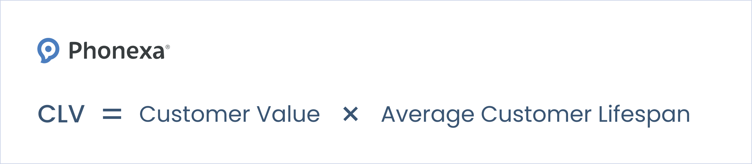 Customer Lifetime Value (CLV) formula