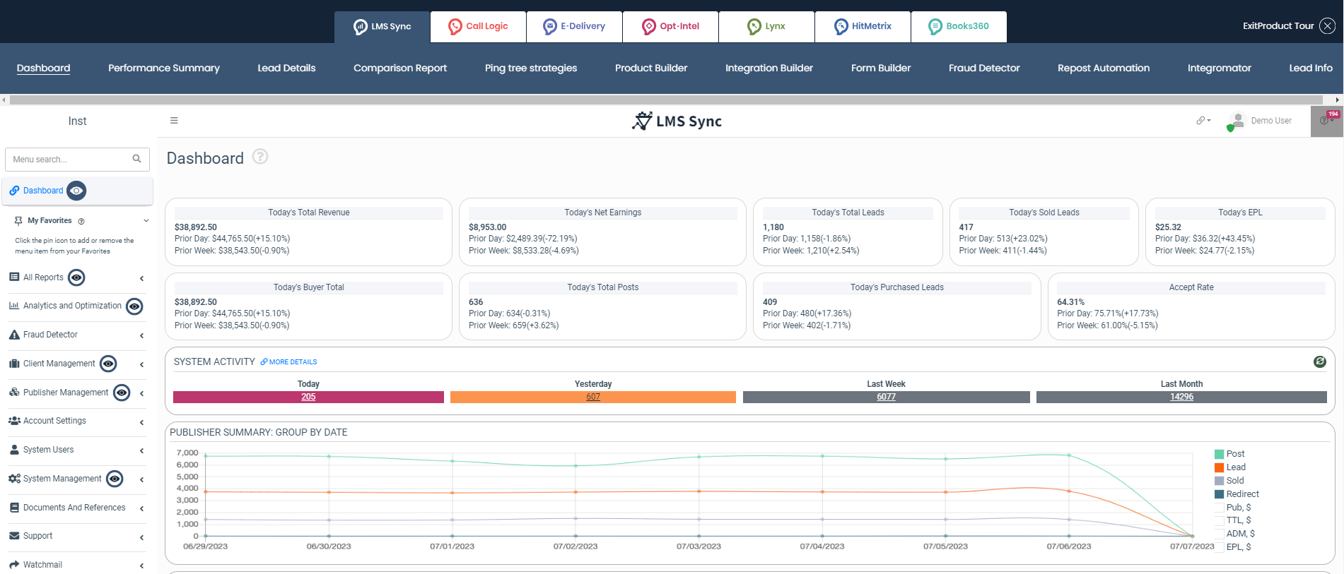 Screenshot of Phonexa software dashboard