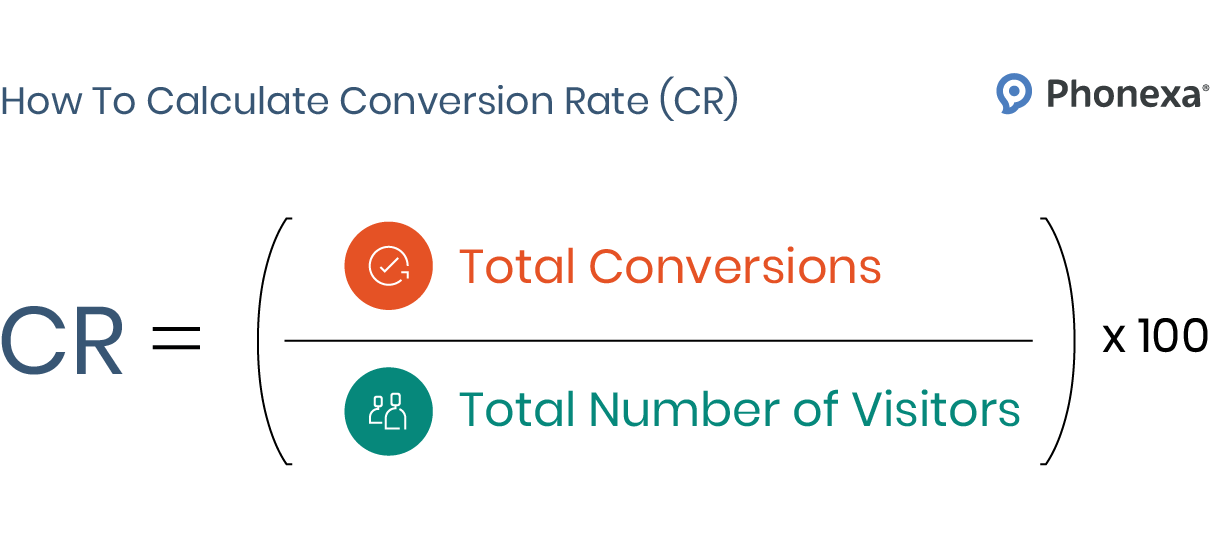 The conversion rate (CR) formula explaining how to calculate CR