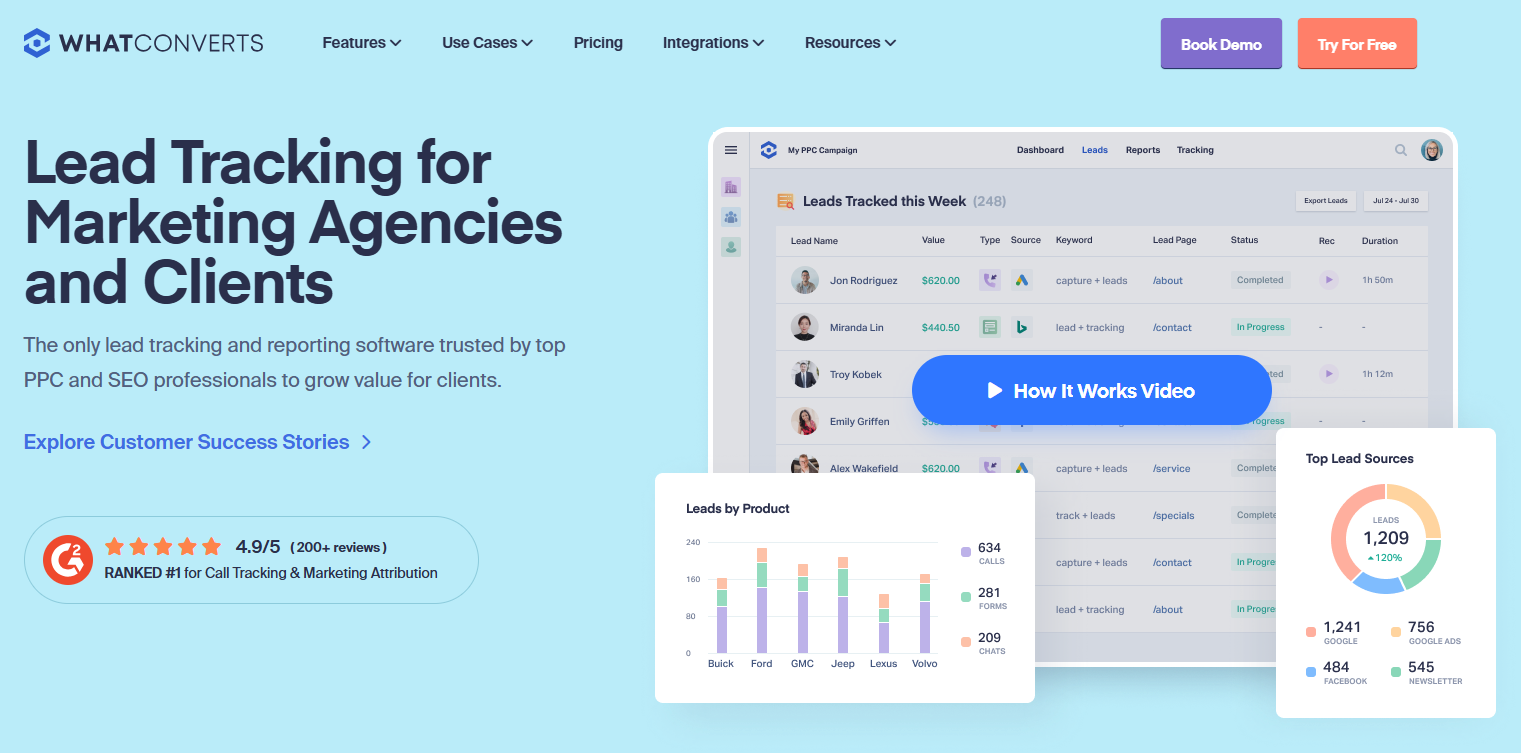 WhatConverts homepage, a call and lead tracking system