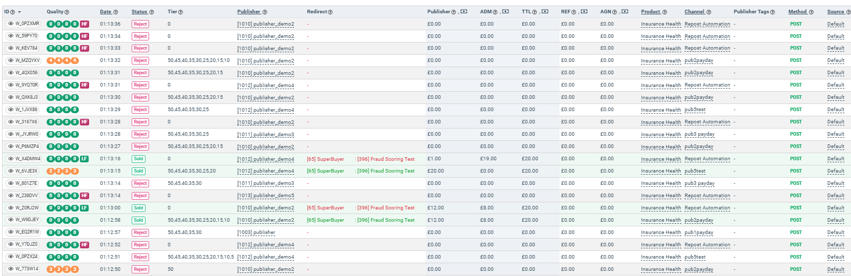  LMS Sync lead generation campaign insights on the level of leads